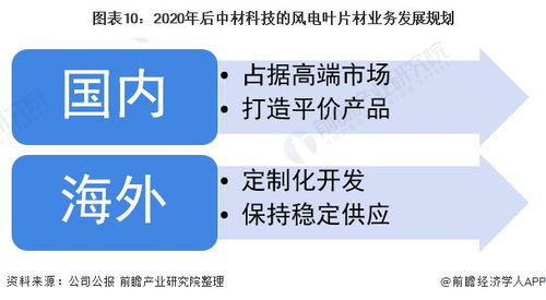 2021年中國風電葉片行業(yè)龍頭企業(yè)分析 中材科技以定制化服務(wù)綁定高端客戶